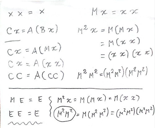 A sheet of paper with some annotations, that illustrates a step-by-step process of iteratively modifying equations. Each line builds on the previous with small changes, reflecting the incremental reasoning. For example: C x = A(B x); C x = A(M x); C x = A(x x); C C = A(C C)