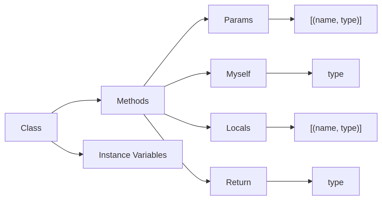 live-typing-structure.png