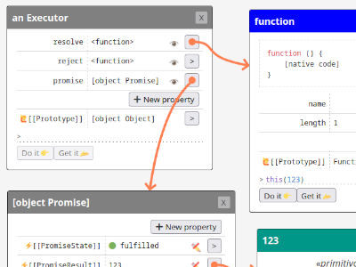 JavaScript objects as boxes with arrows